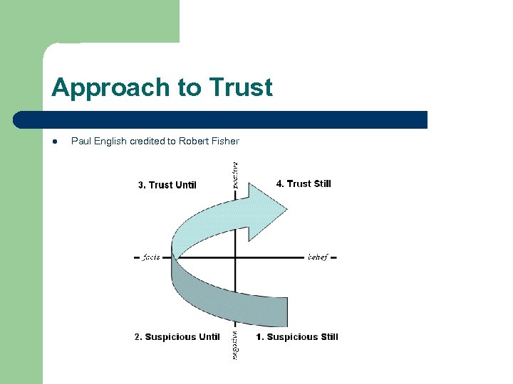 Approach to Trust l Paul English credited to Robert Fisher 