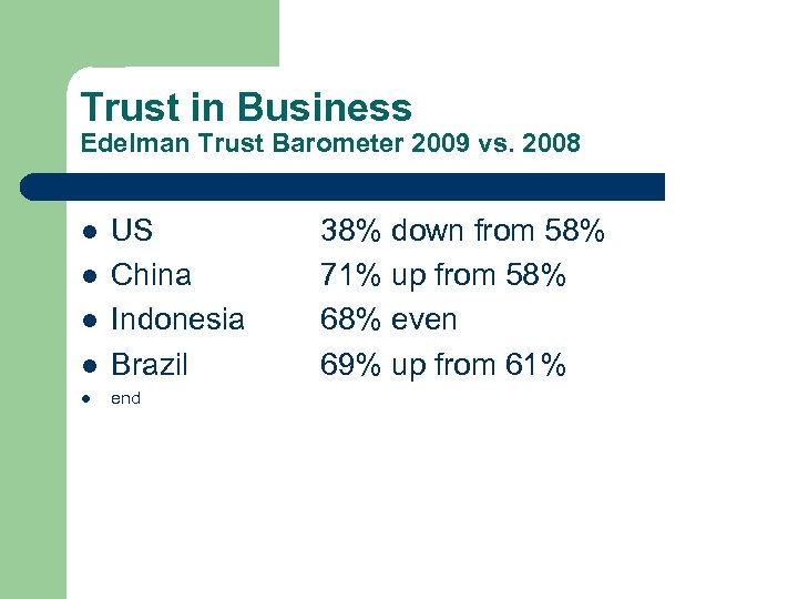Trust in Business Edelman Trust Barometer 2009 vs. 2008 l US China Indonesia Brazil