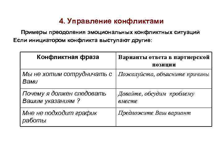 4. Управление конфликтами Примеры преодоления эмоциональных конфликтных ситуаций Если инициатором конфликта выступают другие: Конфликтная