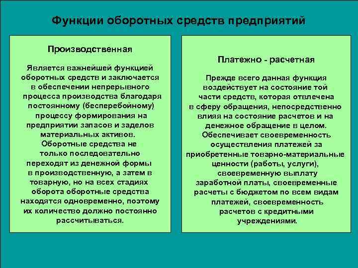 Функции оборотных средств предприятий Производственная Является важнейшей функцией оборотных средств и заключается в обеспечении