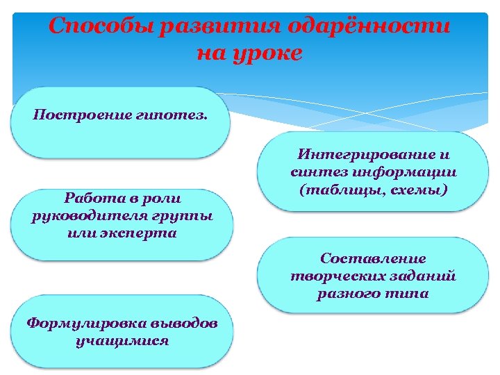 Способы развития одарённости на уроке Построение гипотез. Работа в роли руководителя группы или эксперта
