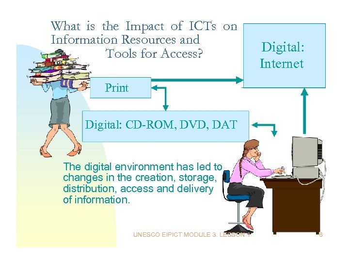 What is the Impact of ICTs on Information Resources and Tools for Access? Digital: