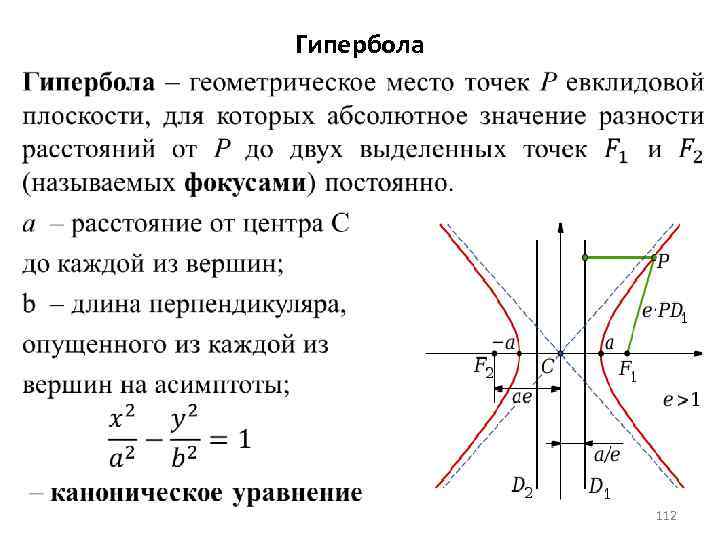 Гипербола 112 