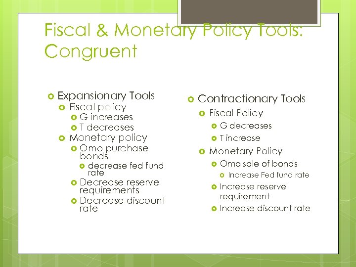 Fiscal & Monetary Policy Tools: Congruent Expansionary Tools Fiscal policy G increases T decreases