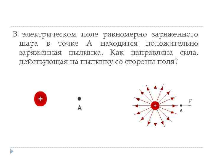 В электрическое поле положительно заряженного. Электрическое поле равномерно заряженного шара. Электрическое поле однородно заряженного шара. Электрическое поле равномерно заряженного шара действует на пылинку. В электрическом поле равномерно.