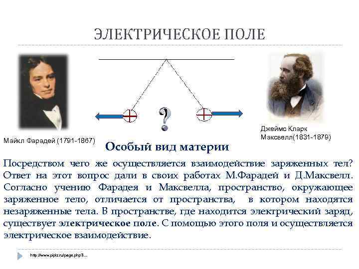 Электрический поль. Майкл Фарадей электрическое поле. Фарадей и Максвелл электрическое поле. Джеймс Кларк Максвелл электрическое поле. Идея Фарадея электрическое поле.