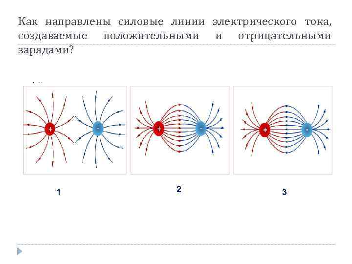 Как направлены силовые линии электрического тока, создаваемые положительными и отрицательными зарядами? 1 2 3