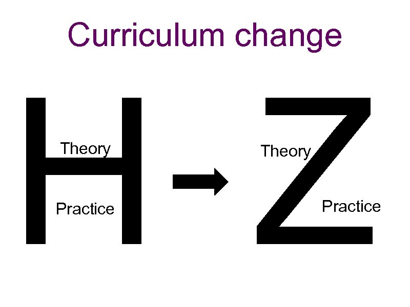 Curriculum change H Z Theory Practice 