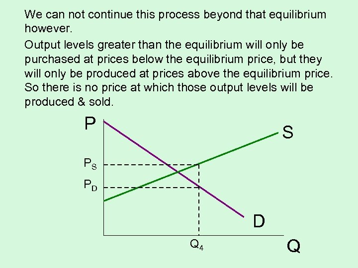 We can not continue this process beyond that equilibrium however. Output levels greater than