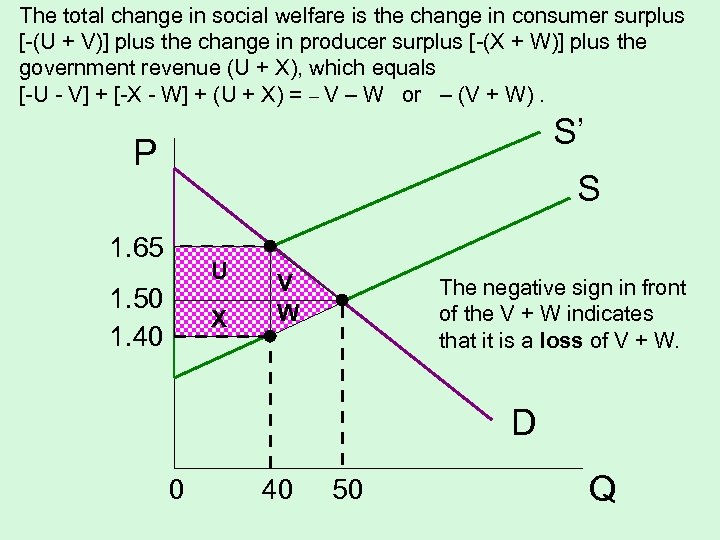 The total change in social welfare is the change in consumer surplus [-(U +