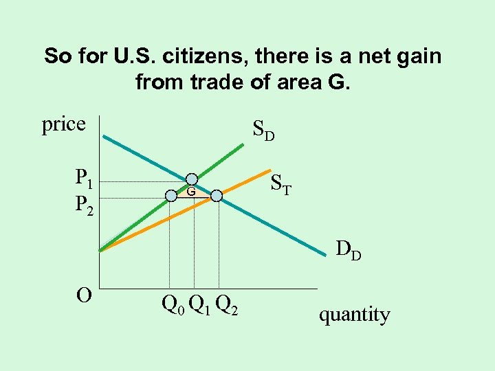 So for U. S. citizens, there is a net gain from trade of area