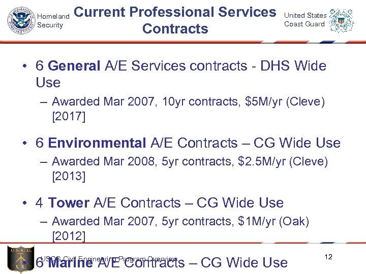 Homeland Security Current Professional Services Contracts United States Coast Guard • 6 General A/E