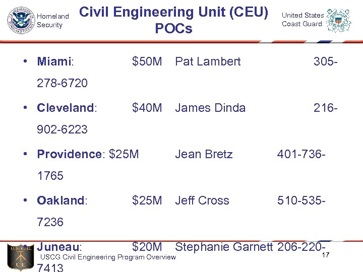 Homeland Security Civil Engineering Unit (CEU) POCs • Miami: United States Coast Guard $50