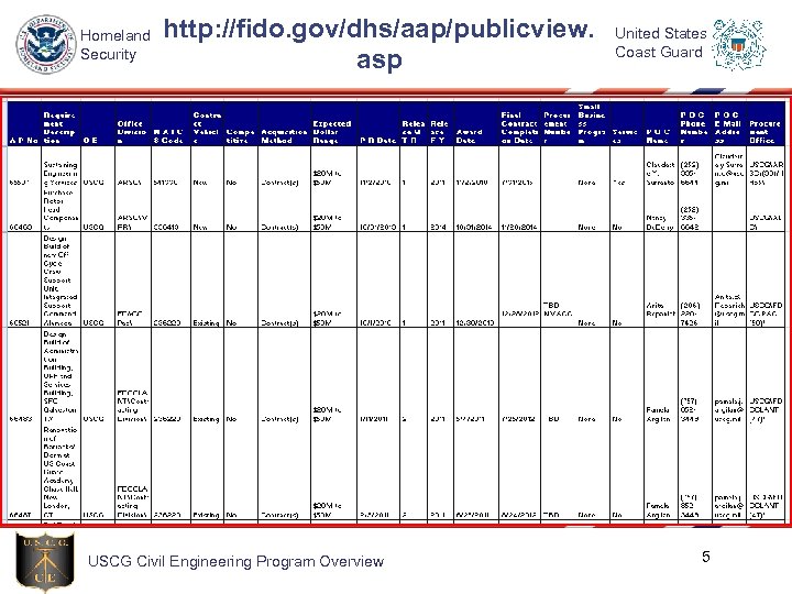 Homeland Security http: //fido. gov/dhs/aap/publicview. asp USCG Civil Engineering Program Overview United States Coast