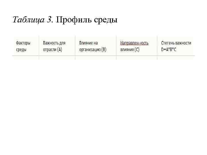 Таблица 3. Профиль среды 
