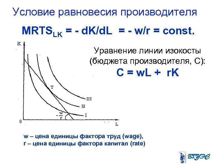 Условие равновесия производителя MRTSLK = - d. K/d. L = - w/r = const.