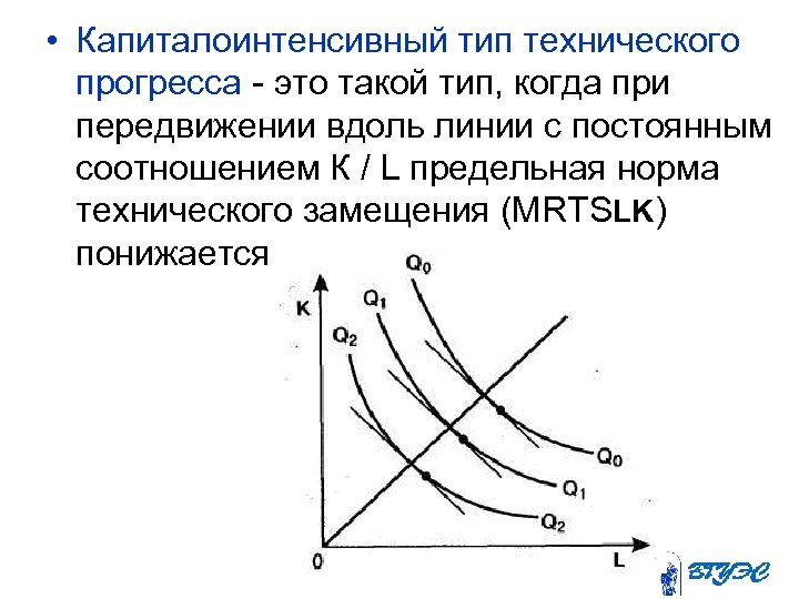  • Капиталоинтенсивный тип технического прогресса - это такой тип, когда при передвижении вдоль