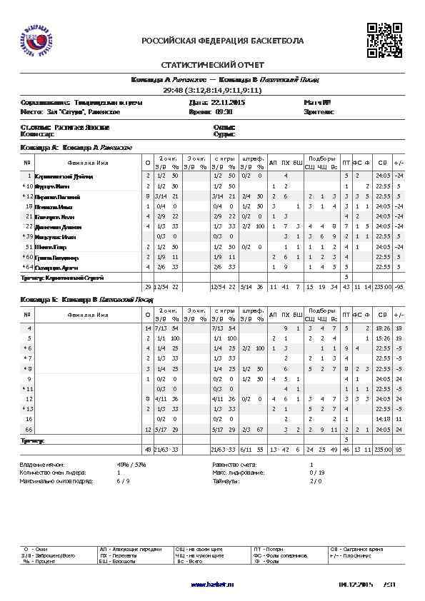 РОССИЙСКАЯ ФЕДЕРАЦИЯ БАСКЕТБОЛА СТАТИСТИЧЕСКИЙ ОТЧЕТ 29: 48 (3: 12, 8: 14, 9: 11) №