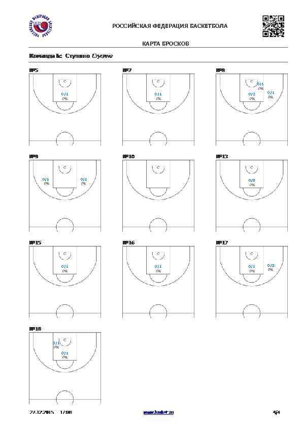 РОССИЙСКАЯ ФЕДЕРАЦИЯ БАСКЕТБОЛА КАРТА БРОСКОВ 0/1 0% 0/1 0% 0% 0/1 0% 0/3 0%