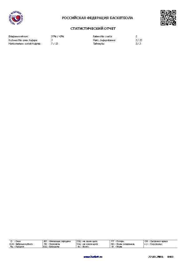 РОССИЙСКАЯ ФЕДЕРАЦИЯ БАСКЕТБОЛА СТАТИСТИЧЕСКИЙ ОТЧЕТ Владение мячом: Количество смен лидера: Максимально очков подряд: О