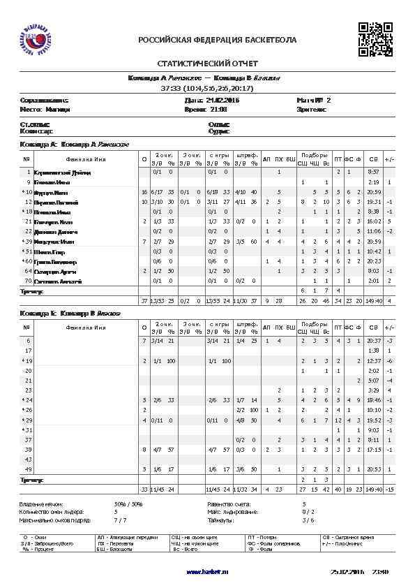 РОССИЙСКАЯ ФЕДЕРАЦИЯ БАСКЕТБОЛА СТАТИСТИЧЕСКИЙ ОТЧЕТ 37: 33 (10: 4, 5: 6, 20: 17) №