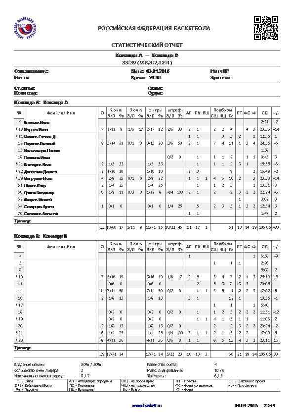 РОССИЙСКАЯ ФЕДЕРАЦИЯ БАСКЕТБОЛА СТАТИСТИЧЕСКИЙ ОТЧЕТ 33: 39 (9: 8, 3: 2, 12: 4) №