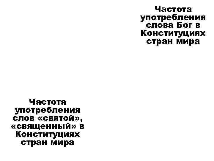 Частота употребления слова Бог в Конституциях стран мира Частота употребления слов «святой» , «священный»