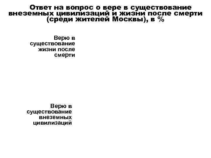 Ответ на вопрос о вере в существование внеземных цивилизаций и жизни после смерти (среди