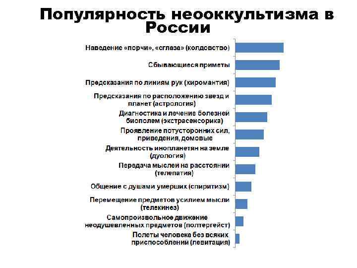 Популярность неооккультизма в России 