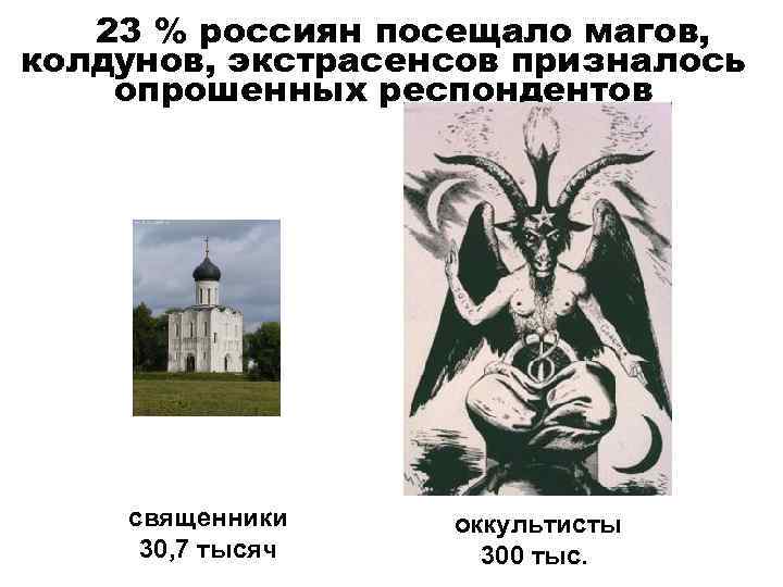 23 % россиян посещало магов, колдунов, экстрасенсов призналось опрошенных респондентов священники 30, 7 тысяч