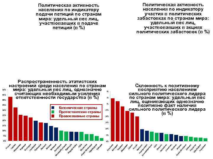 Политическая активность населения по индикатору подачи петиций по странам мира: удельный вес лиц, участвовавших