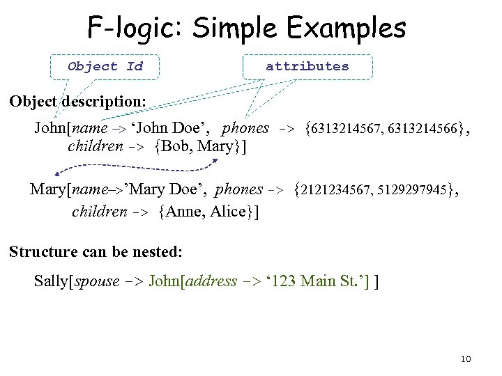 F-logic: Simple Examples Object Id attributes Object description: John[name -> ‘John Doe’, phones ->