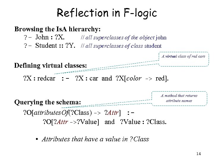 Reflection in F-logic Browsing the Is. A hierarchy: ? - John : ? X.