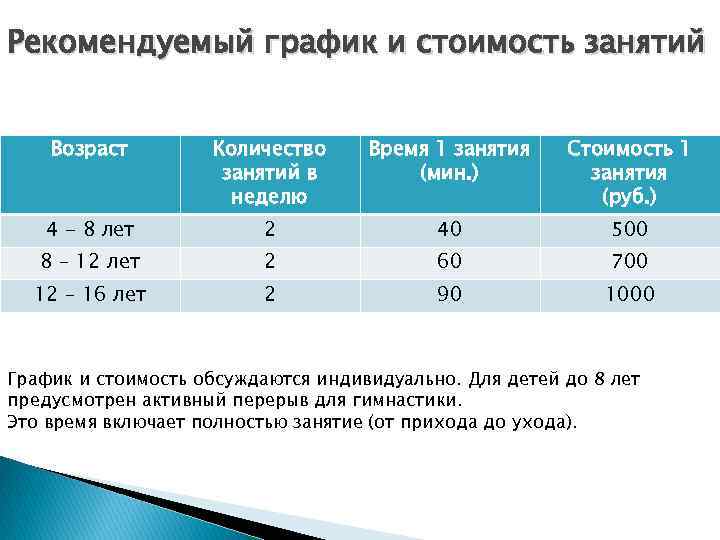 Сколько раз в неделю занимаются