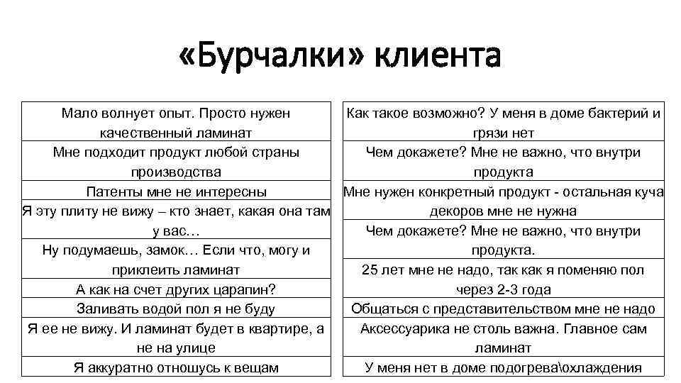  «Бурчалки» клиента Мало волнует опыт. Просто нужен Как такое возможно? У меня в