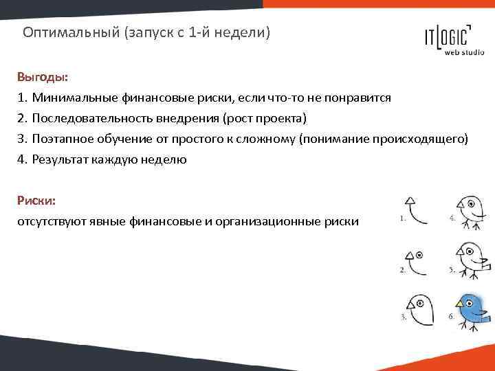 Оптимальный (запуск с 1 -й недели) Выгоды: 1. Минимальные финансовые риски, если что-то не