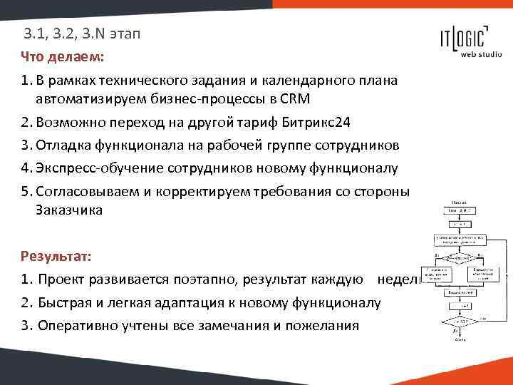 3. 1, 3. 2, 3. N этап Что делаем: 1. В рамках технического задания