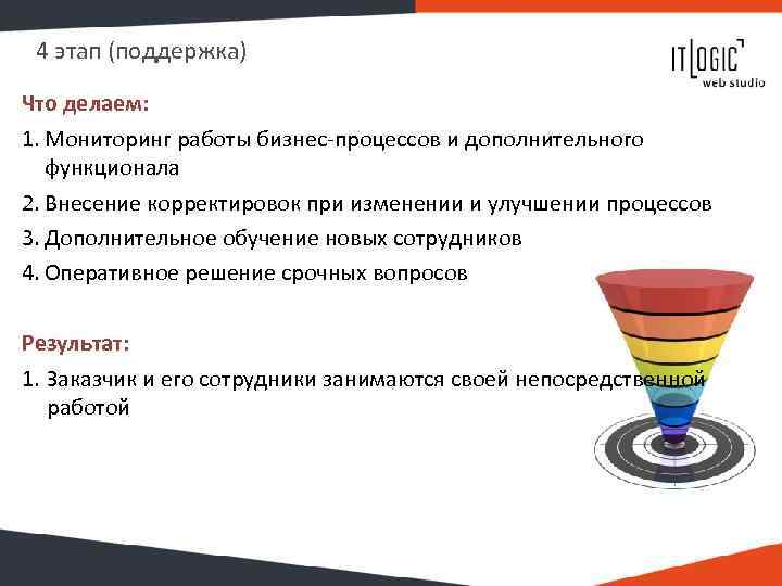 4 этап (поддержка) Что делаем: 1. Мониторинг работы бизнес-процессов и дополнительного функционала 2. Внесение