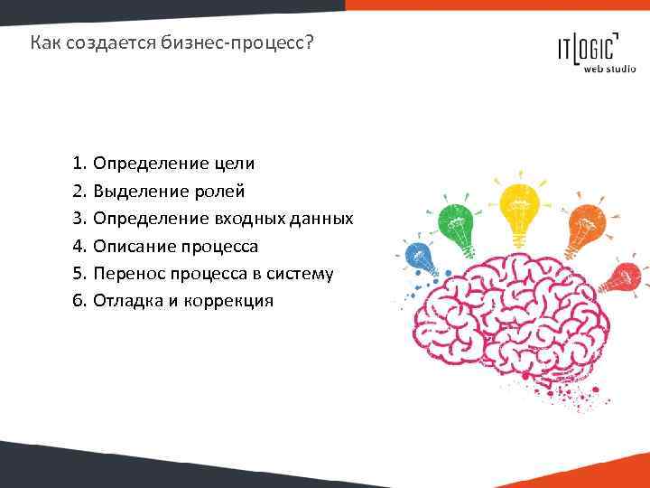 Как создается бизнес-процесс? 1. Определение цели 2. Выделение ролей 3. Определение входных данных 4.