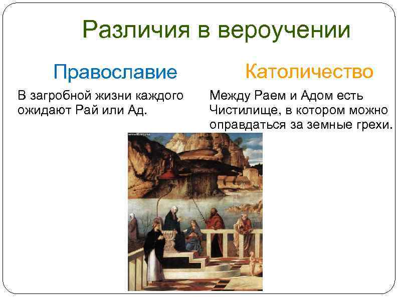 Различия в вероучении Православие В загробной жизни каждого ожидают Рай или Ад. Католичество Между