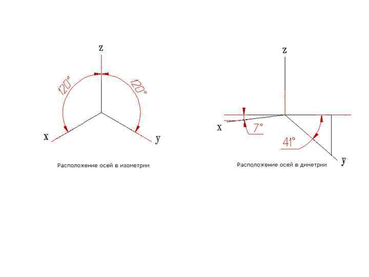 Расположение осей на чертежах