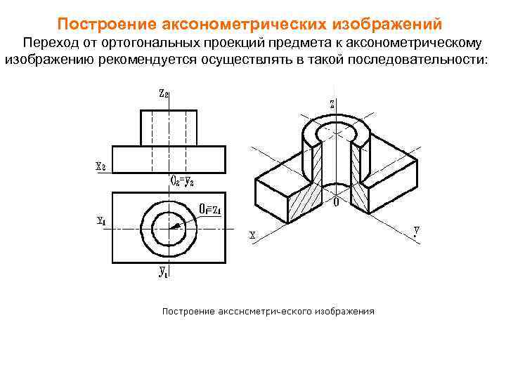 Какой чертеж соответствует аксонометрии