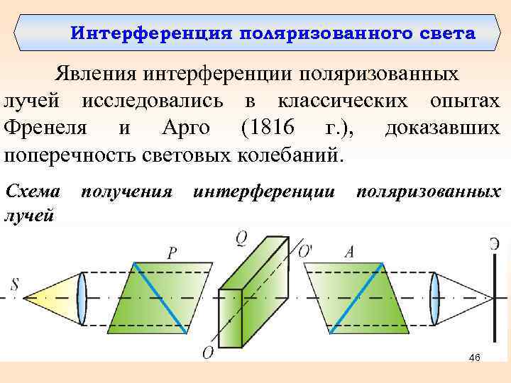 Интерференция поляризованного света Явления интерференции поляризованных лучей исследовались в классических опытах Френеля и Арго