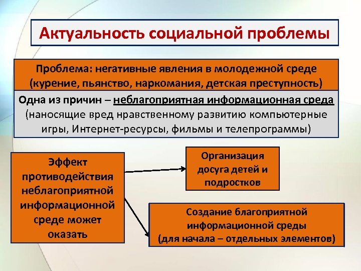 Социальная актуальность. Актуальность социальных проблем. Актуальные социальные проблемы. Актуальность социальной проблематики. Социальные вопросы актуальные.