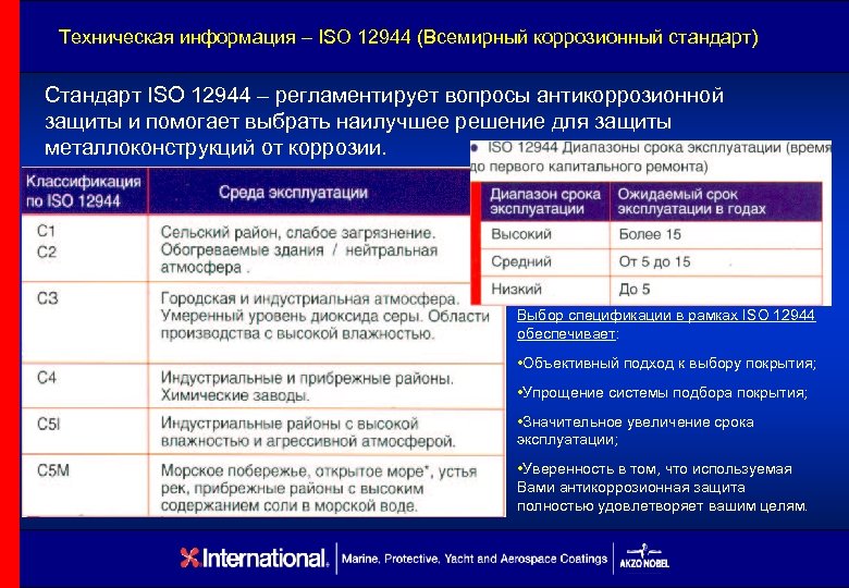 Iso методология. ИСО 12944. Классификация материалов по ИСО. Категория коррозионной активности с5.