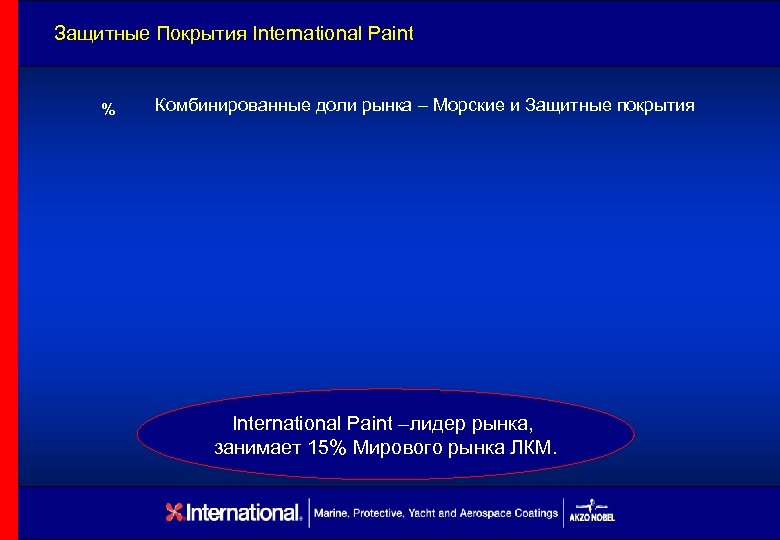 Защитные Покрытия International Paint % Комбинированные доли рынка – Морские и Защитные покрытия International