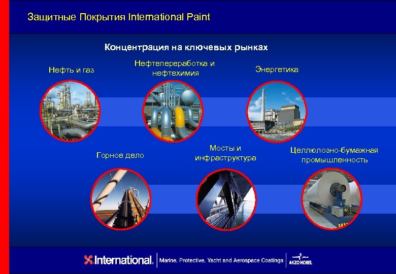 Защитные Покрытия International Paint Концентрация на ключевых рынках Нефть и газ Нефтепереработка и нефтехимия