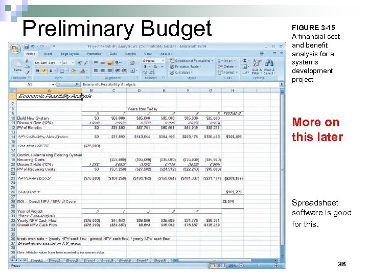 Preliminary Budget FIGURE 3 -15 A financial cost and benefit analysis for a systems
