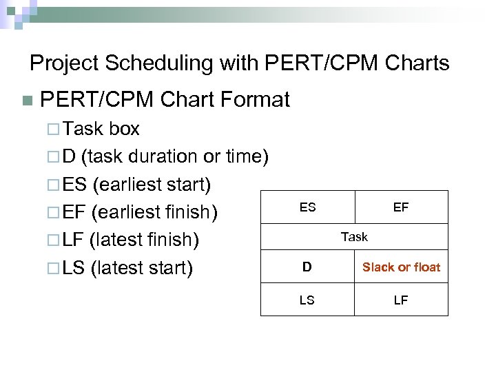 Project Scheduling with PERT/CPM Charts n PERT/CPM Chart Format ¨ Task box ¨ D