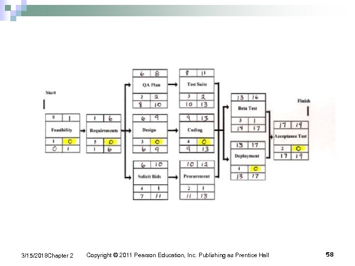 3/15/2018 Chapter 2 Copyright © 2011 Pearson Education, Inc. Publishing as Prentice Hall 58